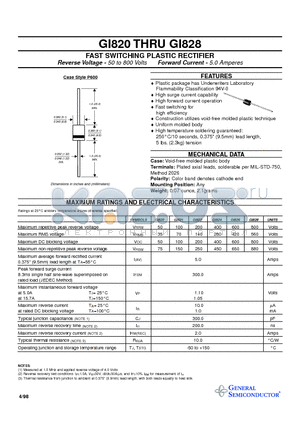 GI828 datasheet - FAST SWITCHING PLASTIC RECTIFIER