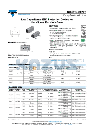 GL12T-V-G-08 datasheet - Low Capacitance ESD Protection Diodes for High-Speed Data Interfaces