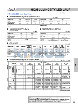 GL3HS8 datasheet - HIGH-LUMINOSITY LED LAMP