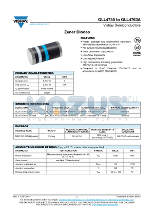 GLL4737 datasheet - Zener Diodes