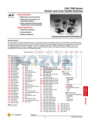 7101J1ZKI22 datasheet - Rocker and Lever Handle Switches