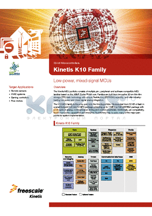 MK10DN128VYY5 datasheet - Low-power, mixed-signal MCUs