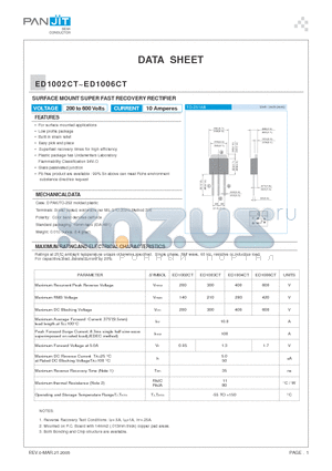 ED1002CT datasheet - SURFACE MOUNT SUPER FAST RECOVERY RECTIFIER
