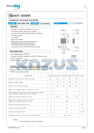 ED302T_09 datasheet - SUPERFAST RECOVERY RECTIFIERS