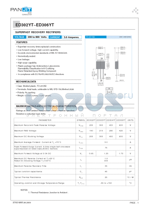 ED302YT datasheet - SUPERFAST RECOVERY RECTIFIERS