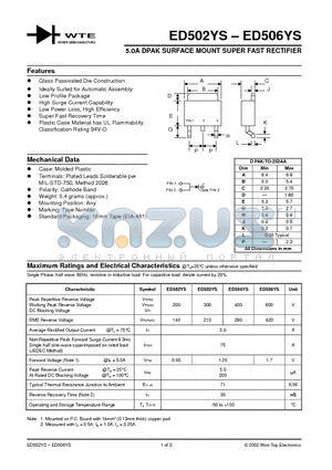 ED502YS datasheet - 5.0A DPAK SURFACE MOUNT SUPER FAST RECTIFIER