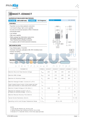 ED602CT datasheet - SUPERFAST RECOVERY RECTIFIERS