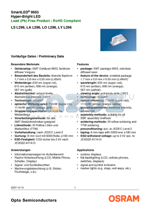 LAL296 datasheet - SmartLED^ 0603 Hyper-Bright LED Lead (Pb) Free Product - RoHS Compliant