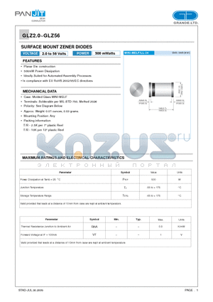 GLZ5.6A datasheet - SURFACE MOUNT ZENER DIODES