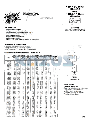 JANTX1N4461US datasheet - 1.5 WATT GLASS ZENER DIODES