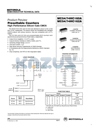 MC54HC162A datasheet - PRESETTABLE COUNTERS  HIGH-PERFORMANCE SILICON0GATE CMOS