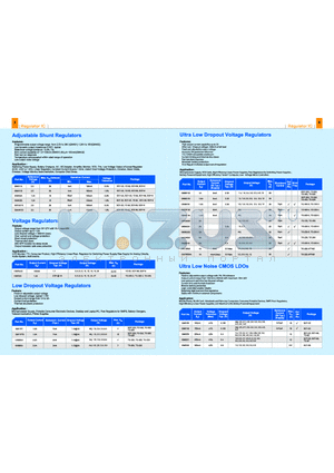 GM1117S datasheet - Adjustable Shunt Regulators