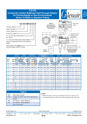 712475XO10DE datasheet - Composite Conduit Bulkhead Feed-Through Adapter