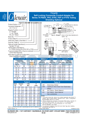 712AW419XM19 datasheet - Self-Locking Composite Conduit Adapter