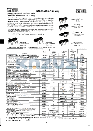 MC660 datasheet - INTEGRATED CIRCUITS