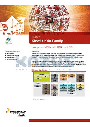 MK40DX128VYY7 datasheet - Low-power MCUs with USB and LCD