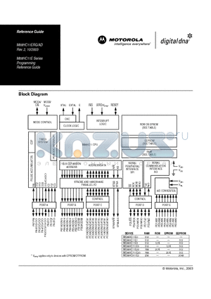 MC68HC11E20 datasheet - M68HC11E Series Programming Reference Guide