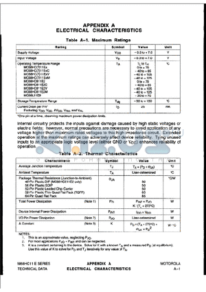 MC68HC11EXM datasheet - APPENDIX A ELECTRICAL CHARACTERISTICS