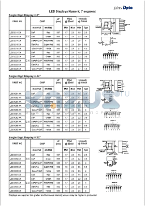 LSD10064-XX datasheet - LED Displays Numeric 7-segment