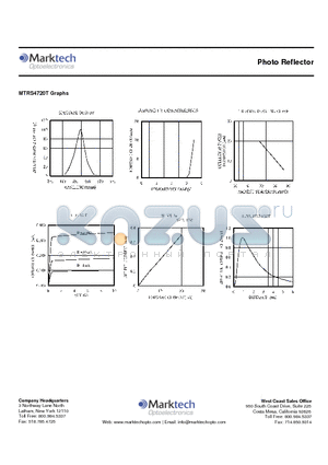 MTRS4720T datasheet - Photo Reflector