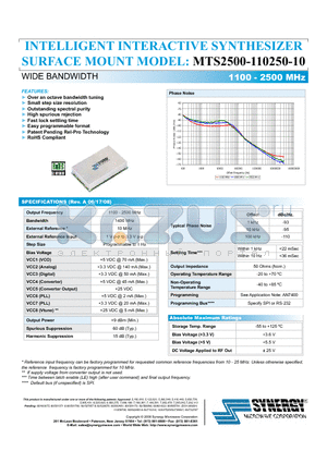 MTS2500-110250-10 datasheet - INTELLIGENT INTERACTIVE SYNTHESIZER