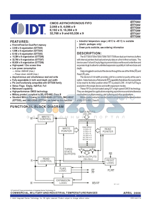 IDT7203L35LG datasheet - CMOS ASYNCHRONOUS FIFO