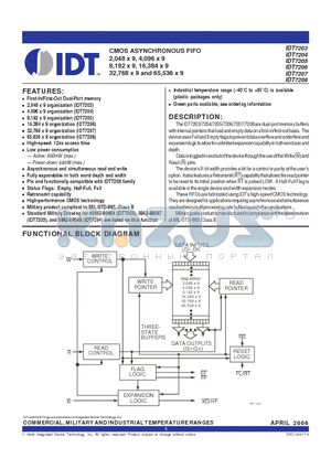 IDT7204L15JGI datasheet - CMOS ASYNCHRONOUS FIFO