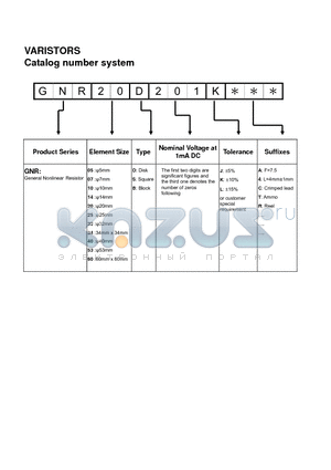 GNR05B201K4 datasheet - Catalog number system