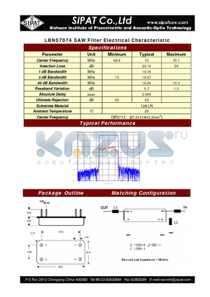 LBN07074 datasheet - SAW Filter Electrical Characteristic