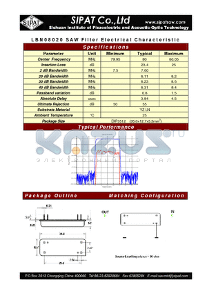 LBN08020 datasheet - SAW Filter Electrical Characteristic