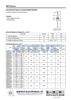 MTZ9V1A datasheet - SILICON EPITAXIAL PLANAR ZENER DIODES