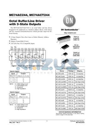 MC74AC244M datasheet - Octal Buffer/Line Driver with 3-State Outputs