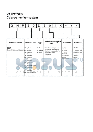 GNR10S201KT datasheet - Catalog number system