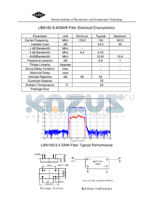 LBN160-9.45 datasheet - SAW Filter Electrical Characteristic