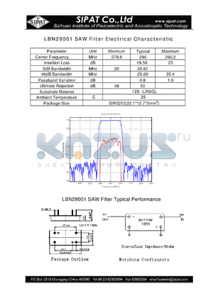 LBN29001 datasheet - SAW Filter Electrical Characteristic