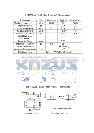 LBN7020N datasheet - SAW Filter Electrical Characteristic