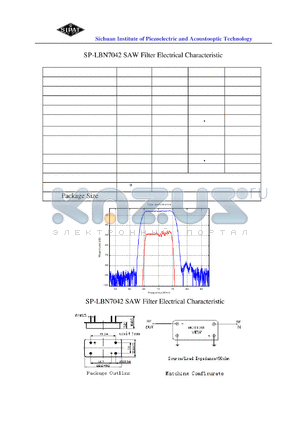 LBN7042 datasheet - SAW Filter Electrical Characteristic