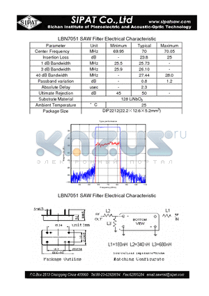 LBN7051 datasheet - SAW Filter Electrical Characteristic