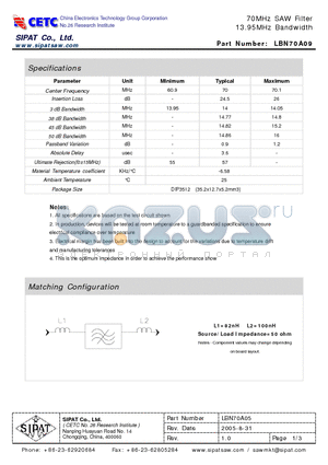 LBN70A09 datasheet - 70MHz SAW Filter 13.95MHz Bandwidth
