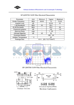 LBN7501 datasheet - SAW Filter Electrical Characteristic