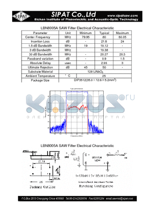 LBN8005A datasheet - SAW Filter Electrical Characteristic