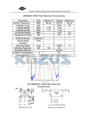 LBS06501 datasheet - SAW Filter Electrical Characteristic