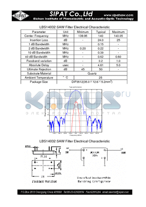 LBS14032 datasheet - SAW Filter Electrical Characteristic