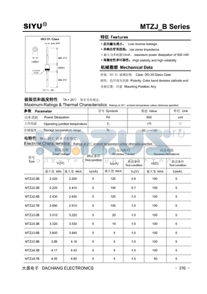 MTZJ3.6B datasheet - Zener diode