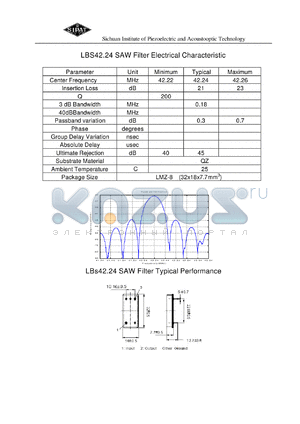 LBS4224 datasheet - SAW Filter Electrical Characteristic