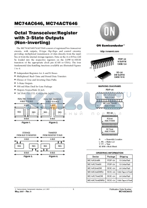 MC74ACT646N datasheet - OCTAL TRANSCEIVER/REGISTER WITH 3-STATE OUTPUTS (NON-INVERTING)