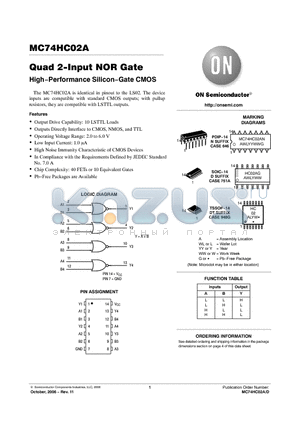 MC74HC02A_06 datasheet - Quad 2−Input NOR Gate High−Performance Silicon−Gate CMOS