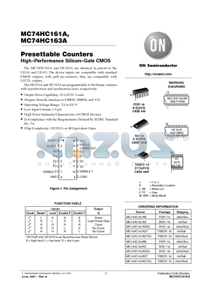 MC74HC163 datasheet - Presettable Counters