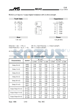 MU42 datasheet - 4-input to 1-output digital multiplexer with 2x drive strength