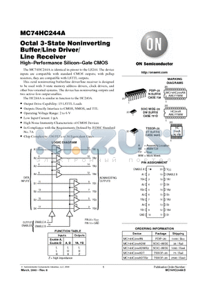 MC74HC244A datasheet - Octal 3-State Noninverting Buffer/Line Driver/Line Receiver